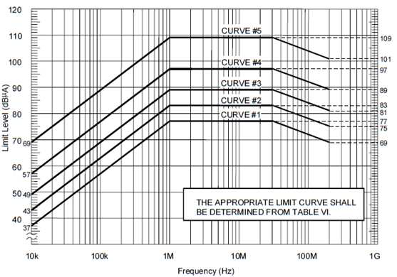 CS114 calibration limits