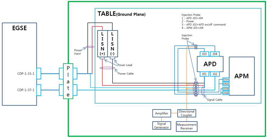 CS114 Bulk cable injection evaluation