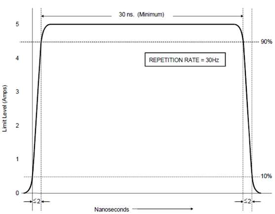 CS115 signal characteristics for all applications