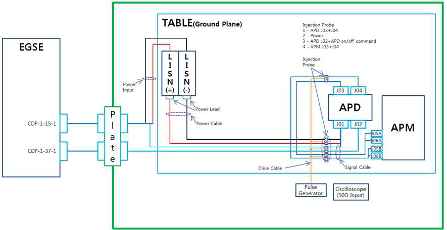 CS115 Bulk cable injection