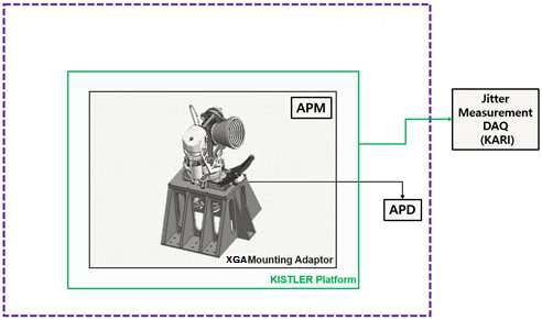 Jitter Measurement Test Set-up Configuration