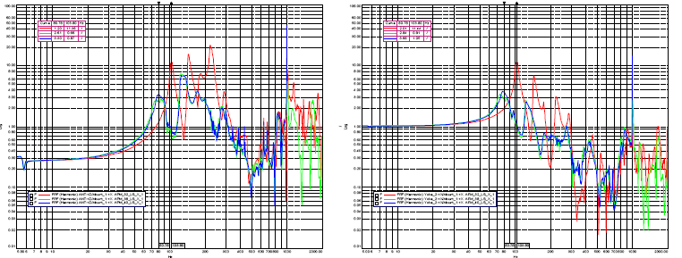 APM X-axis Low Level Sine Comparison (Pre/Post)