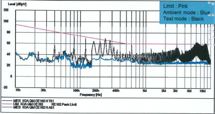 CE102, 10 kHz to 30 MHz, Hot line