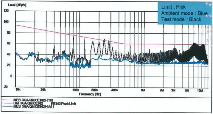 RE102, 30 MHz to 200 MHz, Vertical Polarity