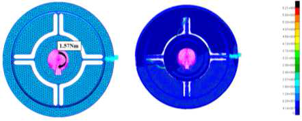 Finite element model