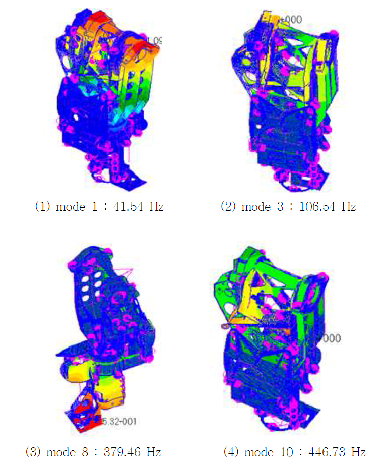 Modal Analysis (On-orbit)