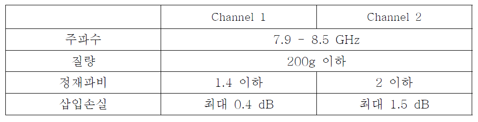 제작된 이중 채널 로터리조인트 사양