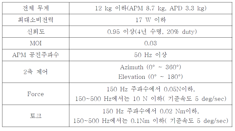 2축 지향장치 제작사양