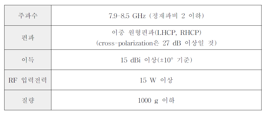 안테나 설계 사양