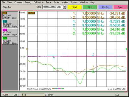 Coupling Hat LHCP(Port1) to XGA LHCP(Port2)