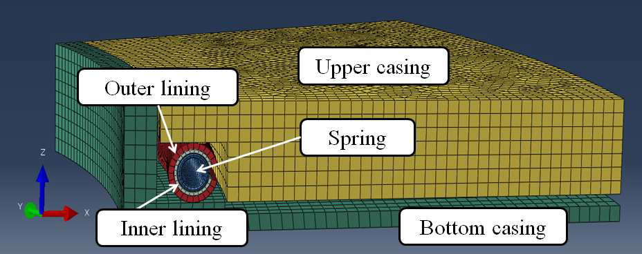 3D model used in Finite Element Analysis