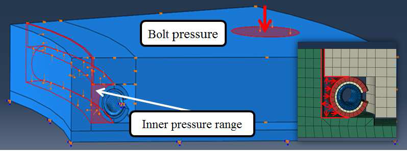 Bolt pressure applied to upper casing & Inner pressure apply between casing and Aluminum lining
