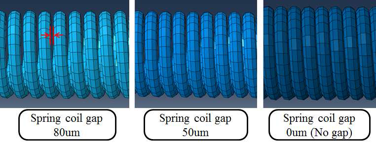 Spring coil diameter 0(No gap), 50, 80μm