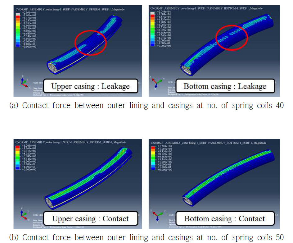 Contact force of the no. of spring coils 40, 50