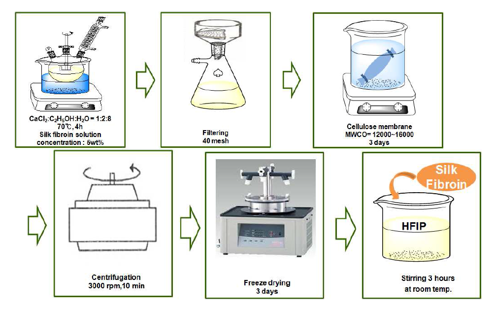 Diagram of experimental method.