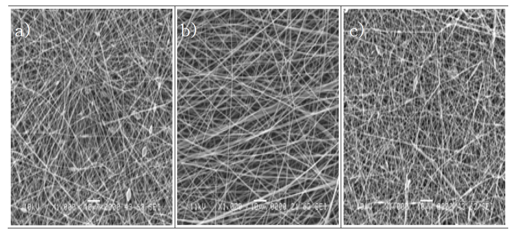 SEM micrographs of electrospun silk fibroin nanofibers as a function of different flow rates; a) 0.5 ml/h, b) 1 ml/h, and c) 2 ml/h, respectively.