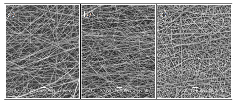 SEM images of regenerated silk fibroin nanofibers prepared from HFIP: a) as-spun, b) water vapor treated, and c) after immerse in water (insoluble).