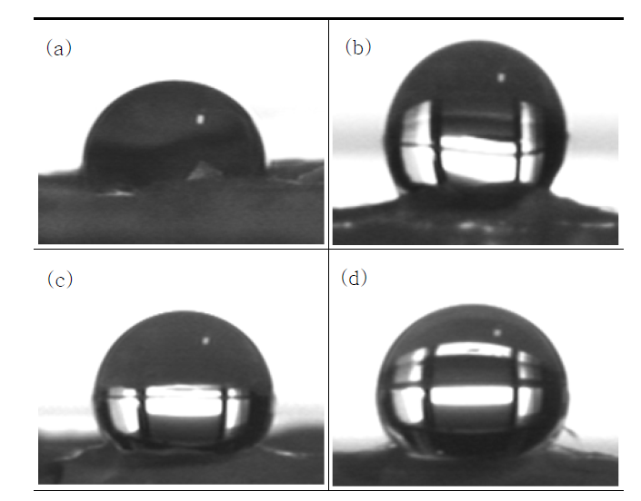 Water contact angle measurement of a) after water vapor treatment, b) after plasma treatment (20 W, 300 sec), c) after plasma treatment (50 W, 300 sec), and d) after plasma treatment (50 W, 100 sec), respectively.