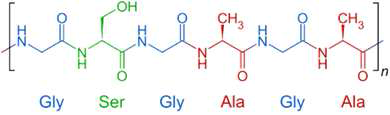 Chemical structure of silk fibroin component.