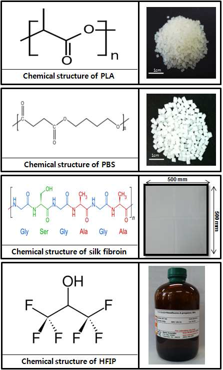 Chemical structures and digital images of materials.