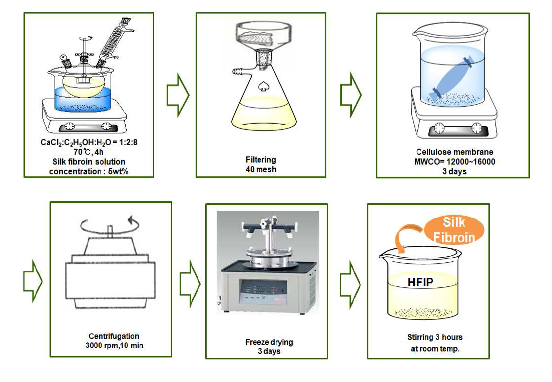 Diagram of experimental method.