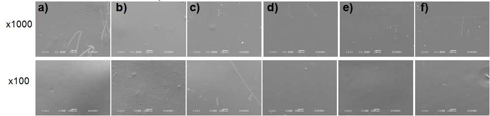 SEM micrographs of water vapor treated 100% SF films: a) 0 kGy; b) 100 kGy; c)150 kGy; d) 200 kGy; e) 250 kGy; and f) 300 kGy, respectively.