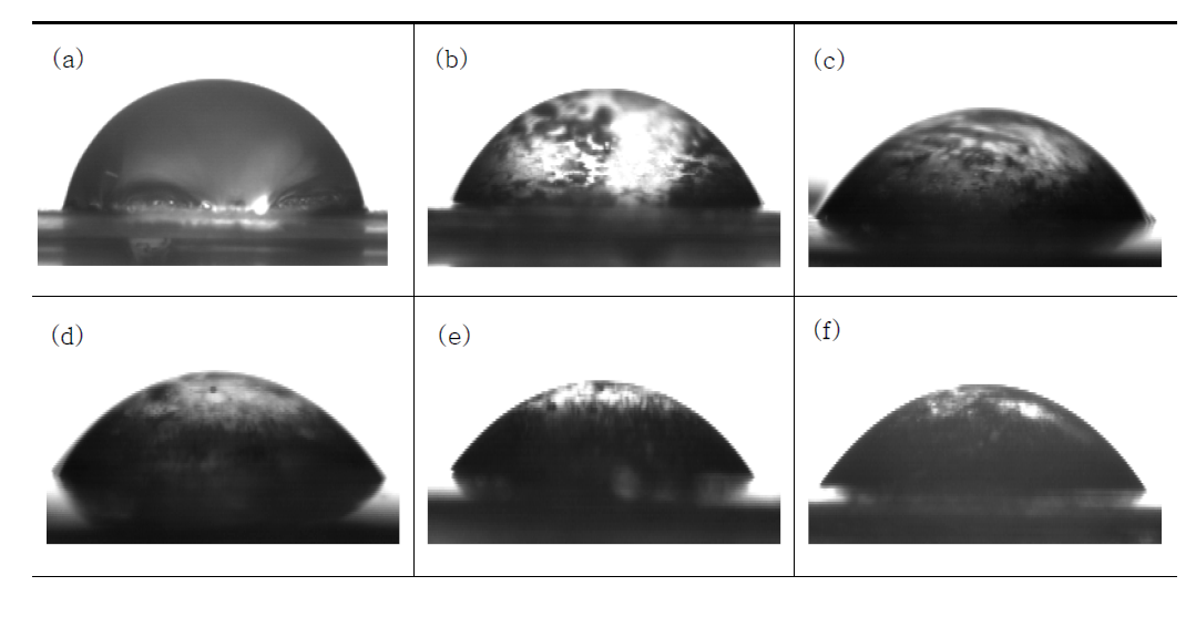 Water contact angle measurement of (a) 0 kGy 80% SF/PLGA film; (b) 100 kGy; (c) 150 kGy; (d) 200 kGy; (e) 250 kGy and (F) 300 kGy, respectively.