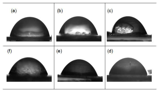 Water contact angle measurement of (a) 0 kGy water vapor treated 80% SF/PLGA film; (b) 100 kGy; (c) 150 kGy; (d) 200 kGy; (e) 250 kGy and (F) 300 kGy, respectively.