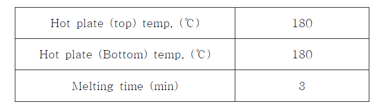 Compression molding processing parameters of unidirectional silk fibroin/PBS prepregs.