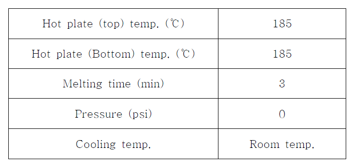 Compression molding processing parameters of unidirectional silk fibroin/PBS biocompoistes.