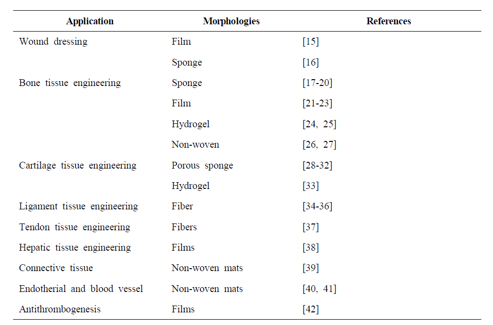 Cell and tissue applications of SF scaffolds