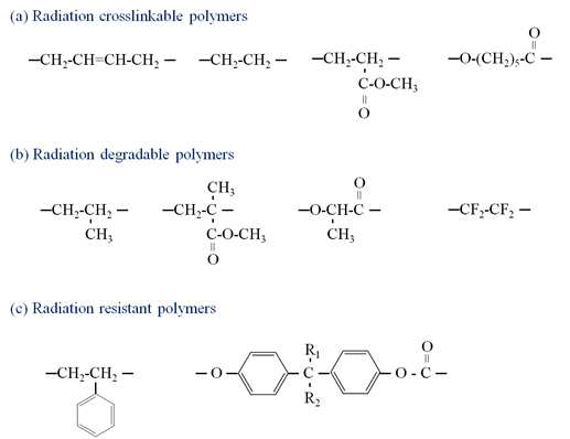 Examples of polymeric structures with different responses to radiation.