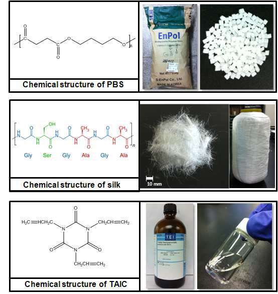 Chemical structure and digital images of materials.