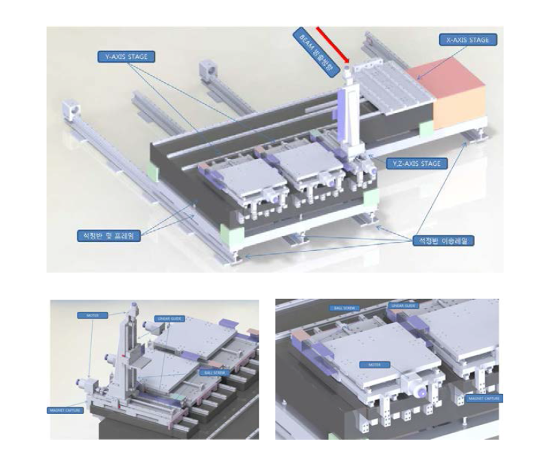 전자선가속기 방사선 특성평가 스테이지 3D 이미지