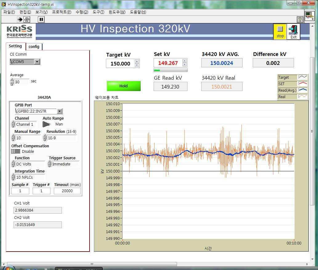 LabView 모듈을 이용한 관전압 제어화면