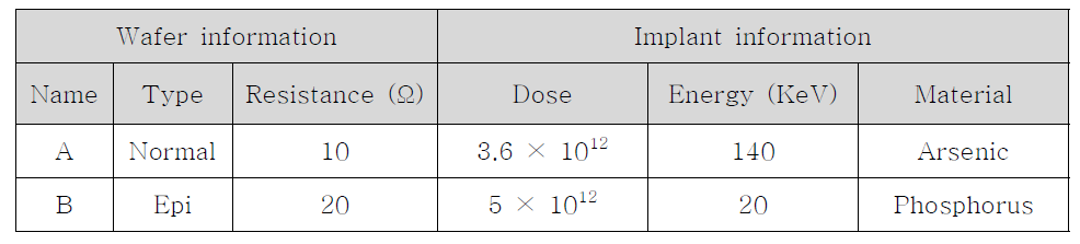 PN Junction information for LXCIS v1.6