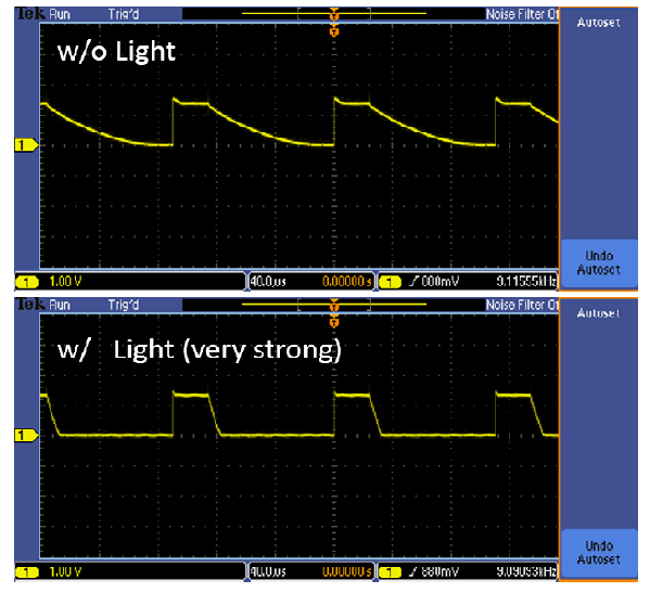 Chip test result of Type A photo-diode