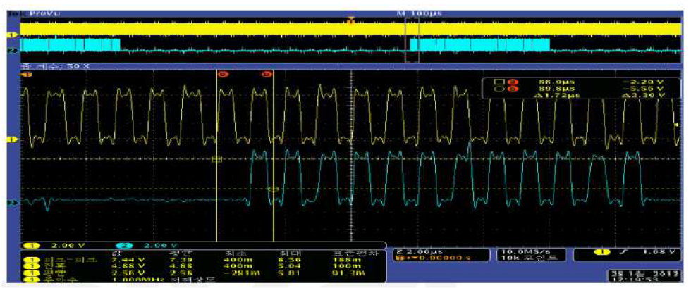 ROIC Digital input/output