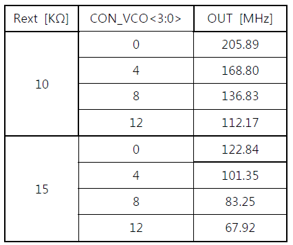 VCO frequency