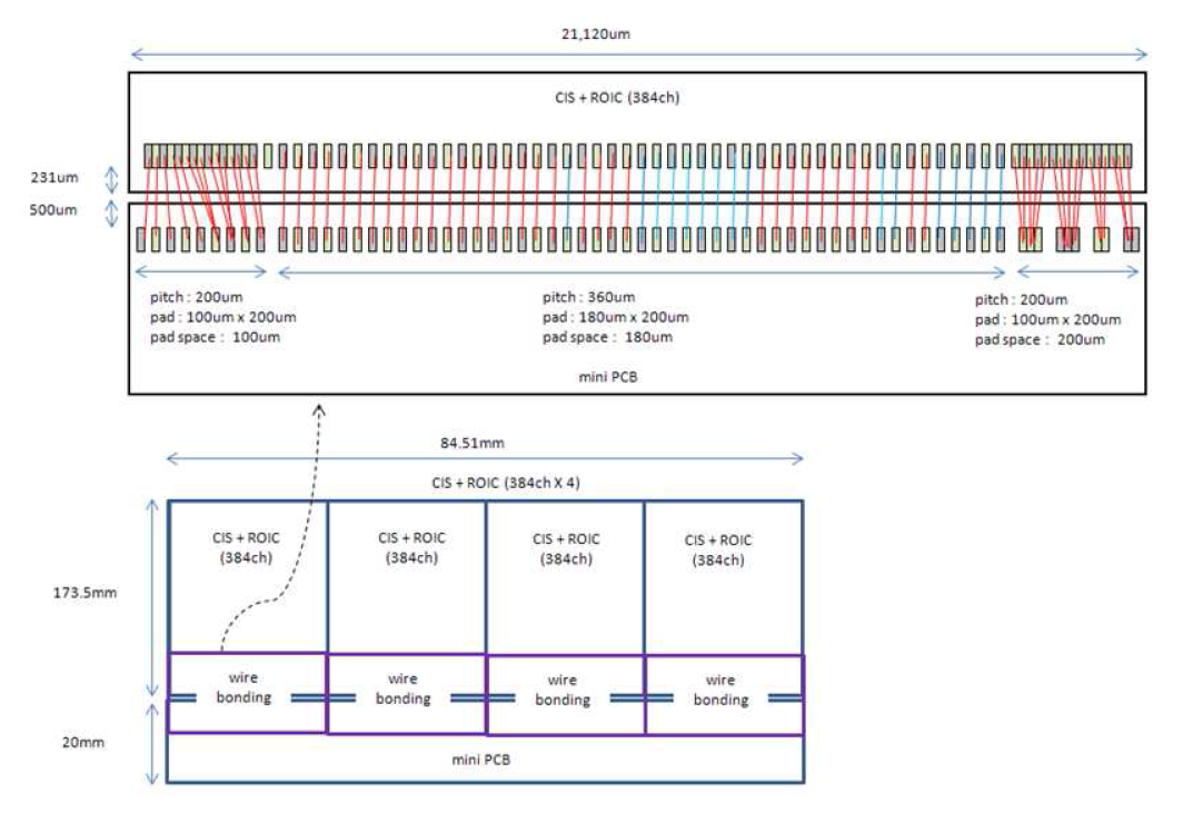 CIS&ROIC pad and Mini Board