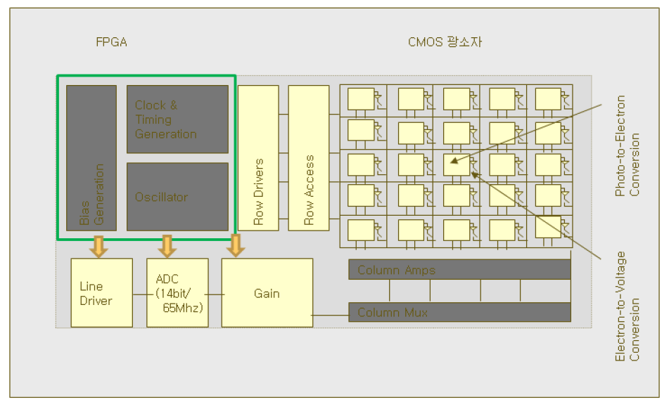 Block Diagram