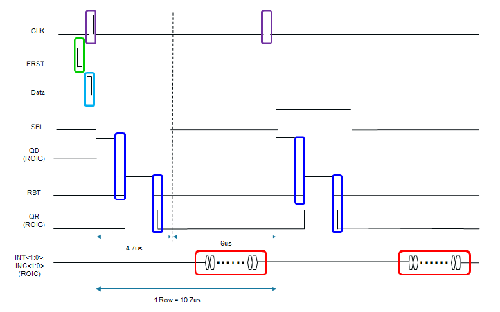 Gate Control timing