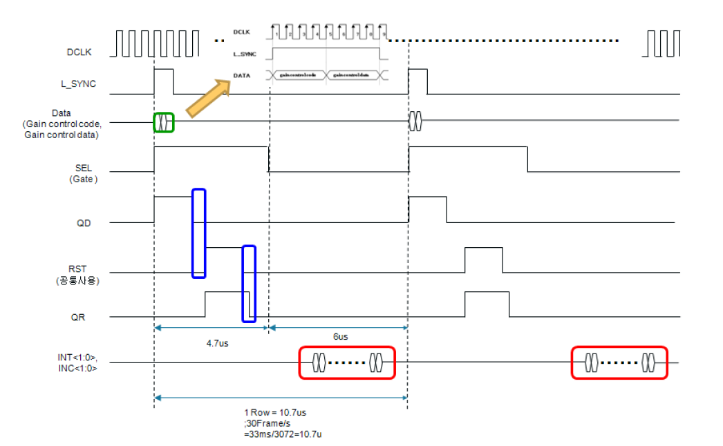 ROIC Control timing