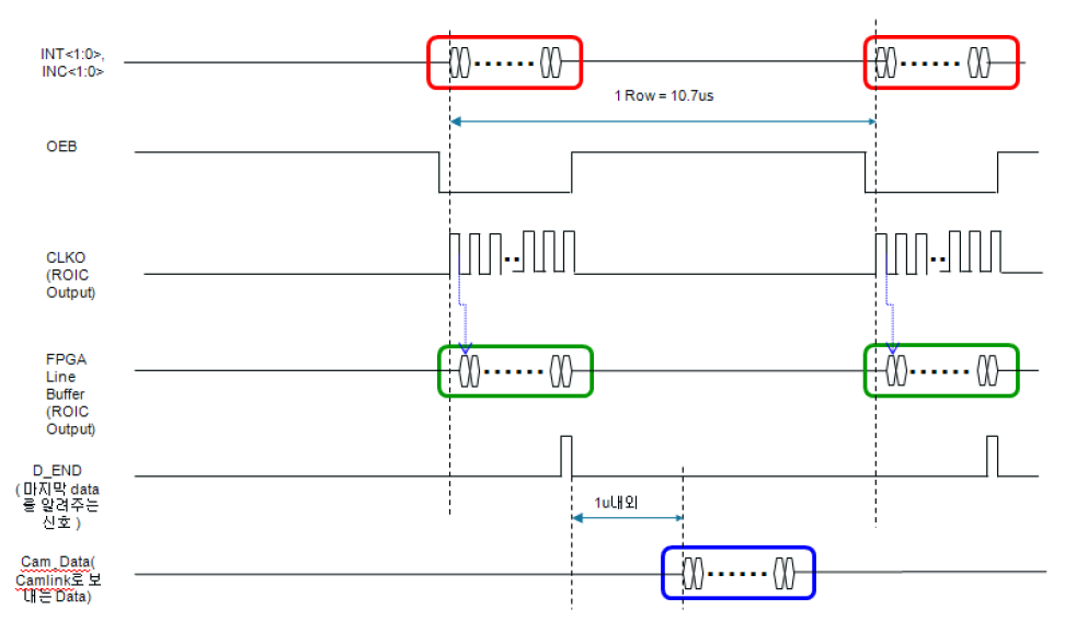 ADC Control timing