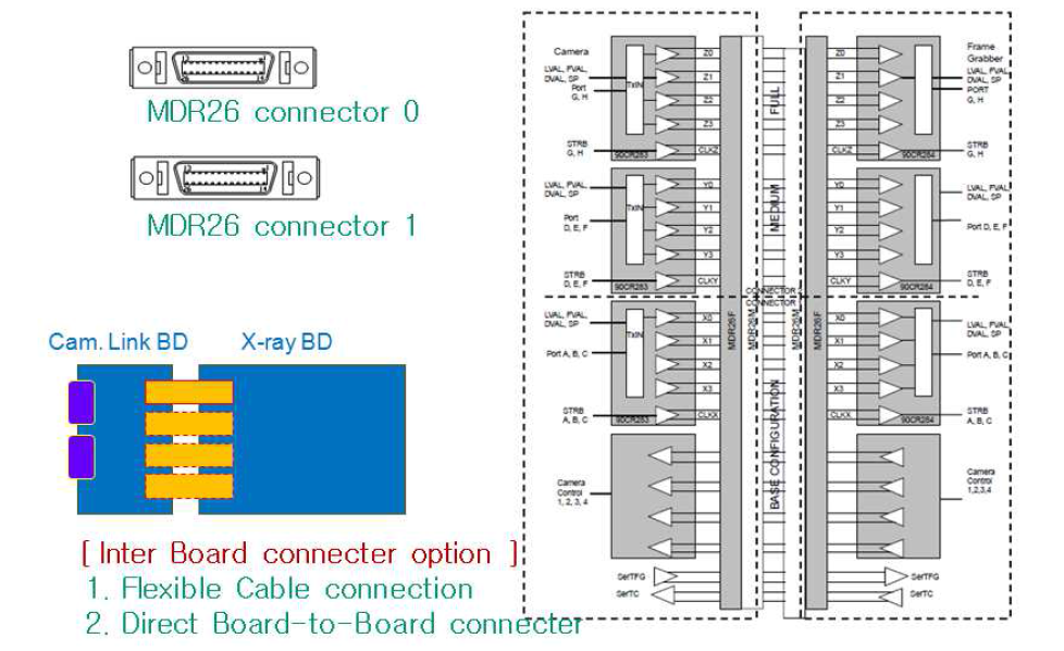 Camlink Control