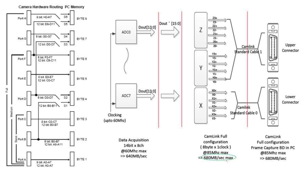 Camlink Speed Diagram