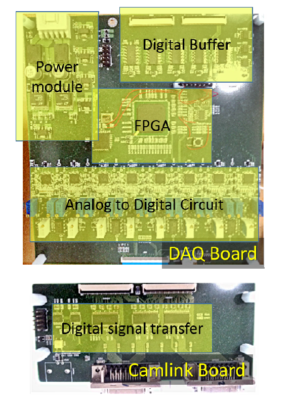 DAQ & FPGA Board ver.1