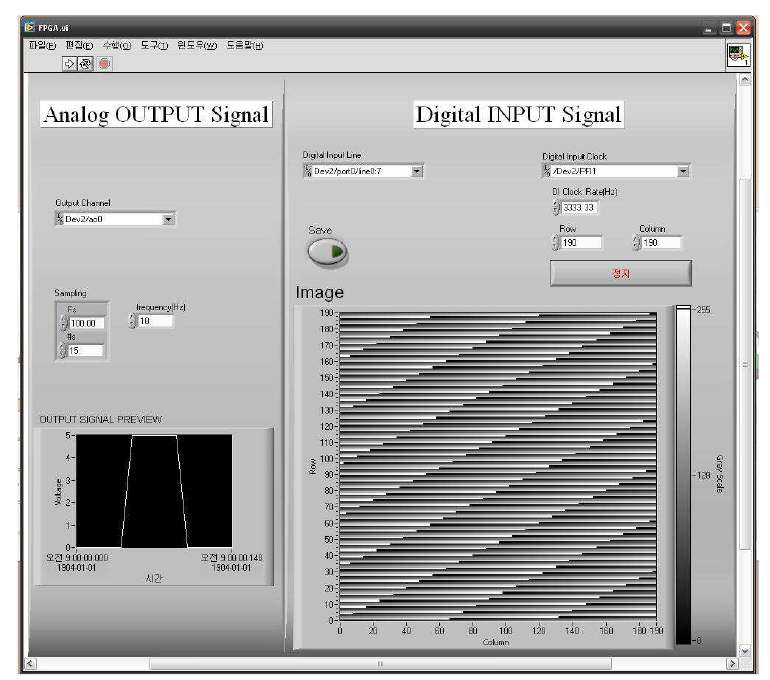 Lab view를 이용한 Dark current, Charge-to-voltage gain, spectral response의 평가를 위한 프로그램