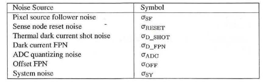 Read noise 의 원인이 될 수 있는 소스원