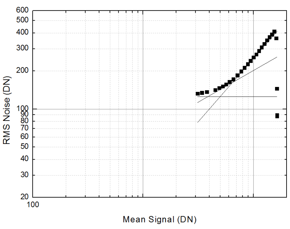 최초로 측정된 PTC graph